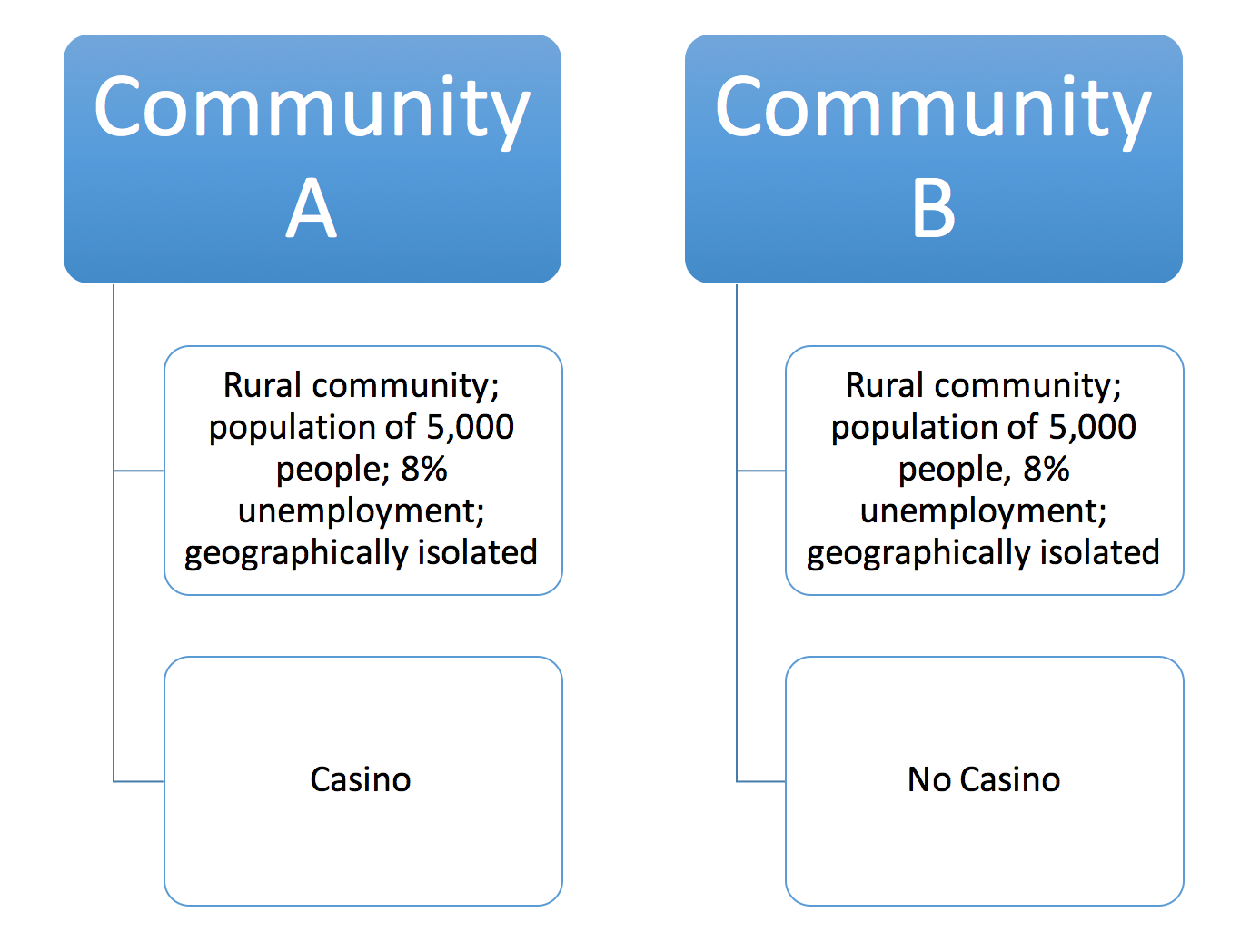 Comparative Case Study Research Model