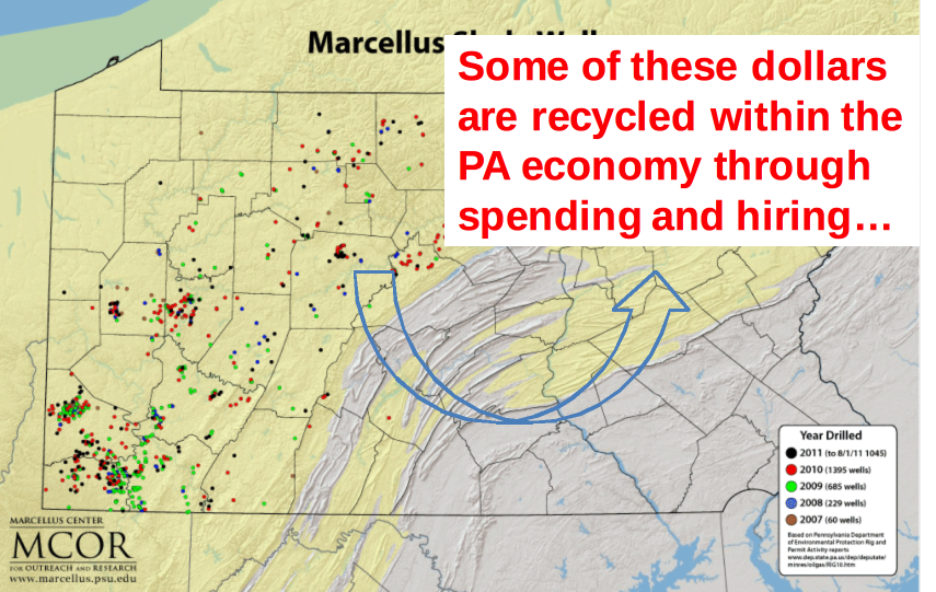 Map shows some of these dollars are recycled within the PA economy through spending and hiring