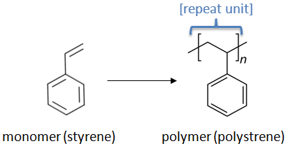 Have en picnic paraply Kollektive What is a polymer? | MATSE 202: Introduction to Polymer Materials