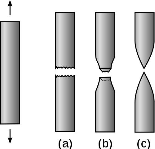 Breaking profiles: A) Snap w/ jagged edges. B) some contour and pulling then snap, C)pull all the way into smooth contours and points