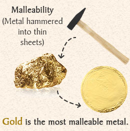 Malleability: Metal hammered into thin sheets, shows hammer hitting gold to make thin circle