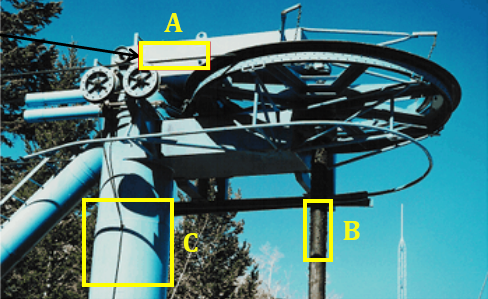A ski lift with three areas highlighted.