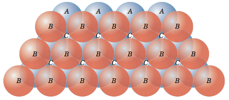 Layer of Atoms (B) Placed on the spaces made by layer A