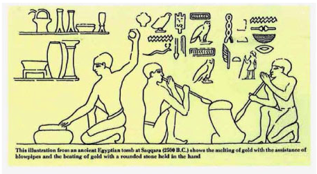 Illustration from an ancient Egyptian tomb at Saqqara (2500 B.C.) showing the melting and beating of gold.