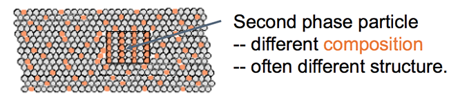 Mix of orange and grey atoms, with a highlighted section where the orange and grey are in vertical lines