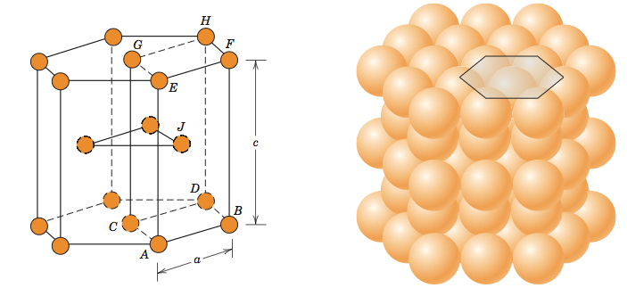 Hexagons sandwiching a triangle