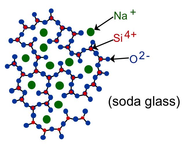 Structure of soda glass. Chains of Si 4+ and O 2- in a tetrahedral structure with Na+  within the chains. No longer hexagonal