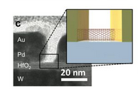 Channels in transistors with carbon nanotubes.