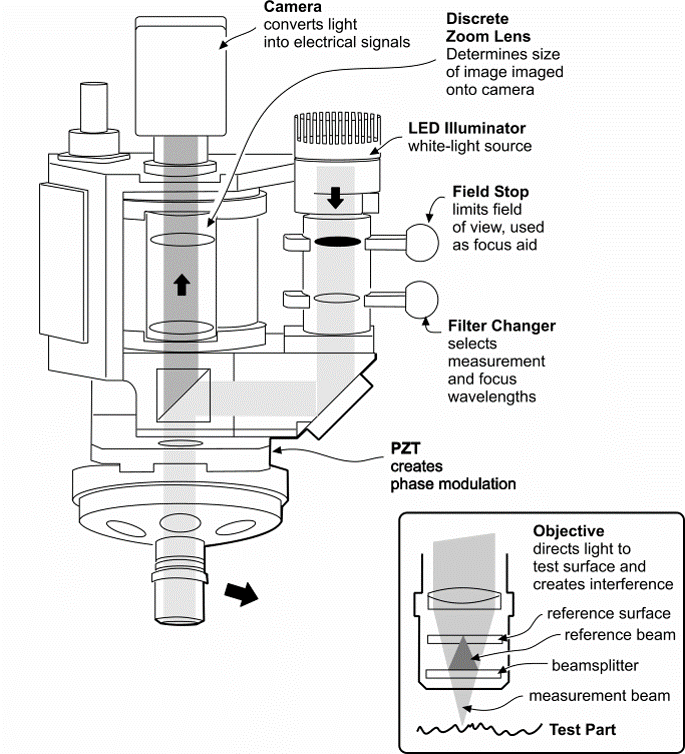 Nexview 3d layout