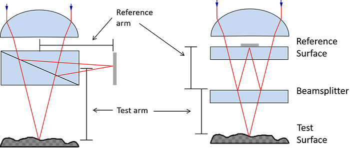 Nexview objective design.