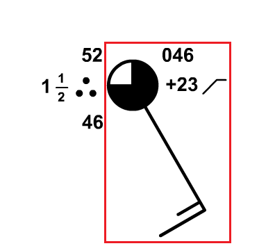 The Station Model: Part II  METEO 3: Introductory Meteorology