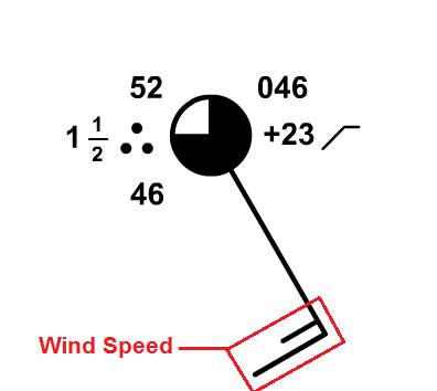 Weather Station Symbologies In Arcmap R Gis