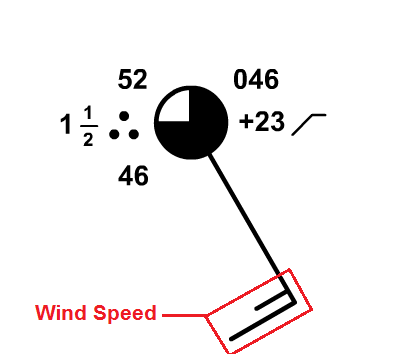 The Station Model: Part II  METEO 3: Introductory Meteorology