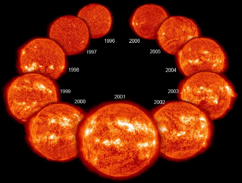 The differing appearance of the sun during each year of Solar Cycle 23 (1996-2006).