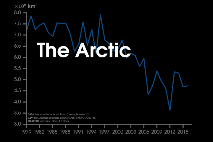 Animation showing decreases in Arctic sea-ice extent since 1979