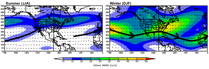 Climatology of winds near 40,000 feet during meteorological summer (left) and winter (right)