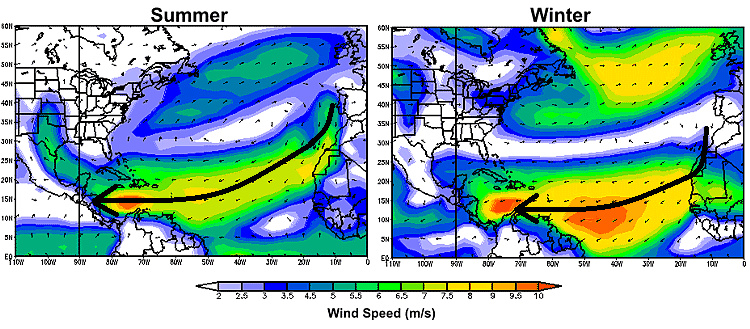 Surface wind vectors and speeds from northern hemispheric summer (left) and winter (right) over the Atlantic