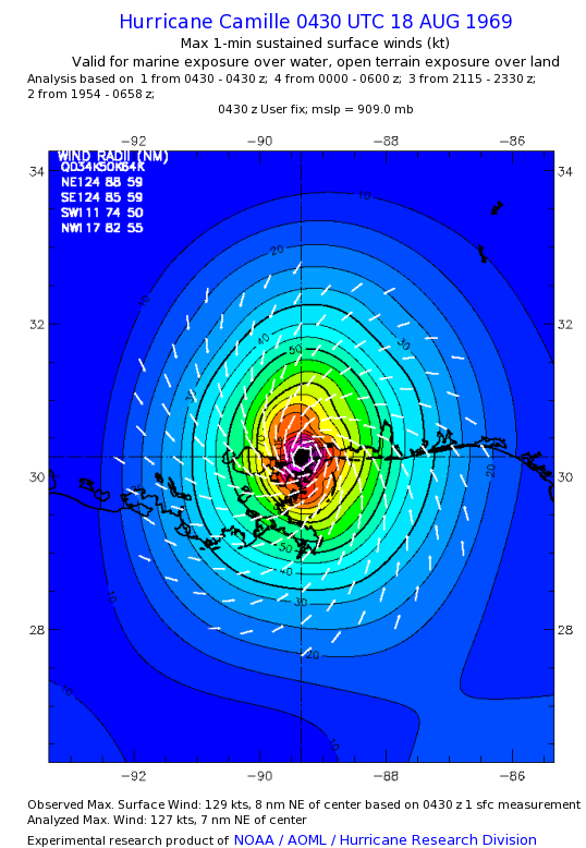 Hurricane camille wind speed Hurricane camille wind speed picture