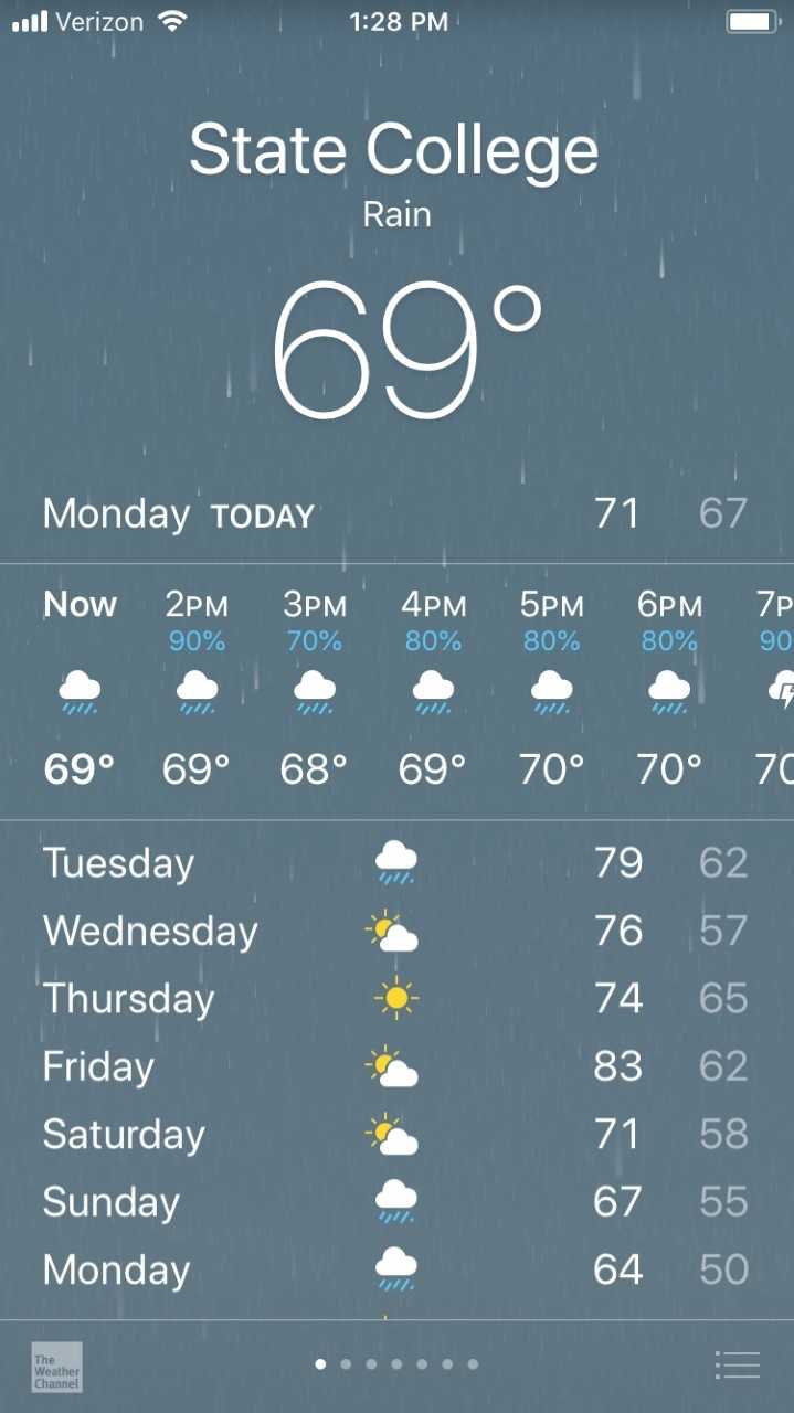 Screenshot of a mobile app weather forecast