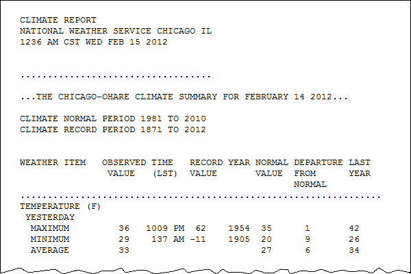 a sample display of temperature data that is a routine part of the Climate Report at NWS weather stations.