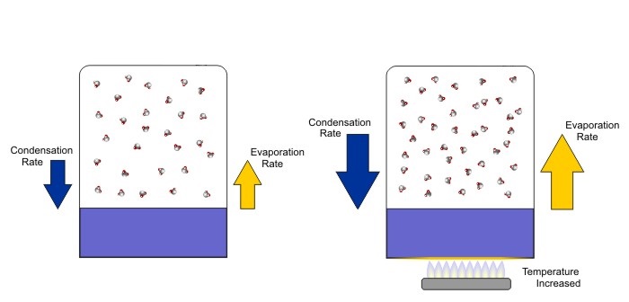 Evaporation Potential Chart