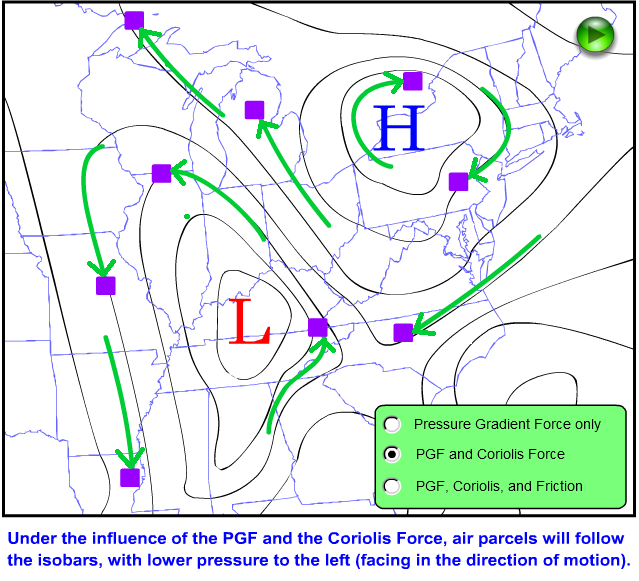 Idealized weather map showing the paths of air "parcels" that are affected by the pressure-gradient and Coriolis forces.