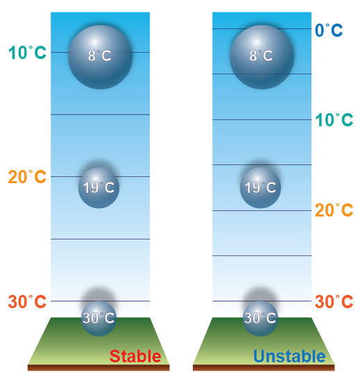diagrams to illustrate temperature change as discussed in image caption