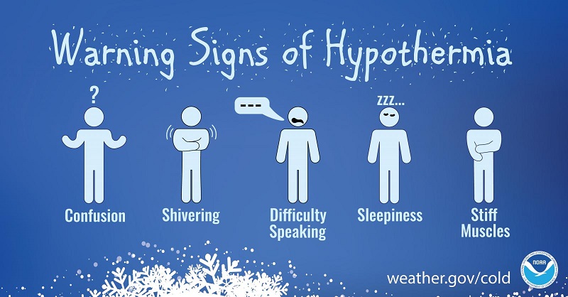 Warning signs of hypothermia.