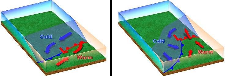 warm-fronts-and-stationary-fronts-meteo-3-introductory-meteorology