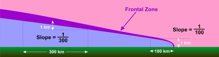 Schematic of a cold front. See preceding paragraph and caption for more.