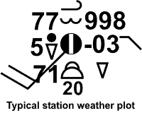 typical weather station plot, lots of numbers and symbols, contact instructor if surrounding content isn't sufficient