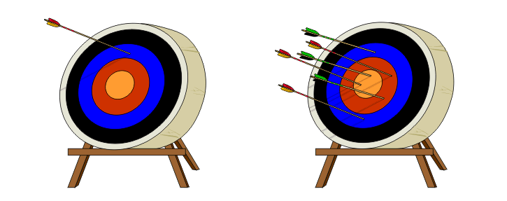 Two bulls-eye targets, one with a single off-target arrow, the other hit by many arrows.