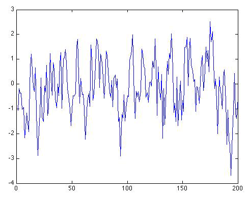 graph of red noise: jagged line with wider spaced peaks 
