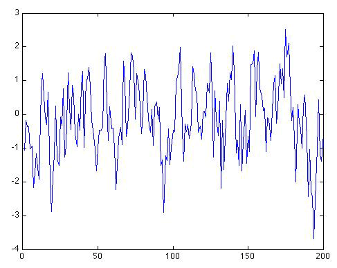 graph of red noise: jagged line with wider spaced peaks
