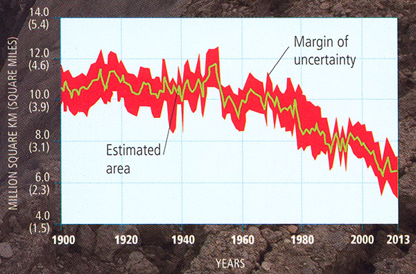 Snow or Ice Extent - Graphing Tool