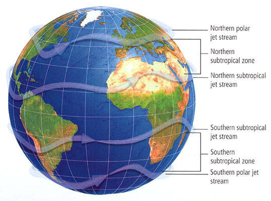 Globe showing Northern/Southern polar jet stream, Northern/Southern subtropical jet stream, and Northern/Southern subtropical zone
