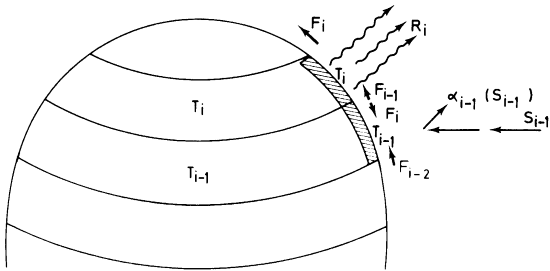 One dimensional energy balance model in black and white showing climate modeling