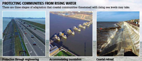 Rising Water pictures showing protection through engineering, accommodating inudation, and coastal retreat.