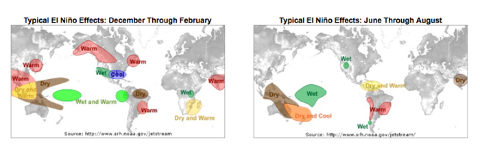 Typical El Niño effects: December through February (on left) and June through August (on right).