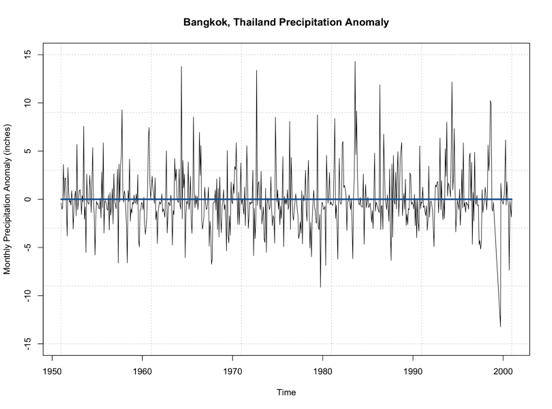 Bangkok, Thailand precipitation anomaly. See text below.
