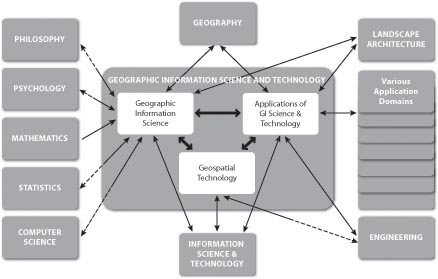 technology computer and science