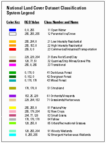 Map legend for National Land Cover Dataset showing Color
Key, RGB Value, and Class Number and name