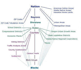 Diagram of relationships among the various census geographies, see text description in link below
