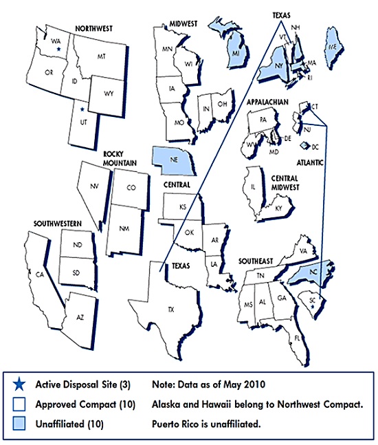 LLRW state compacts 2010 LLRW state compacts 2010; 10 states are unaffiliated, 10 are in Approved Compacts, and there are 3 active disposal sites