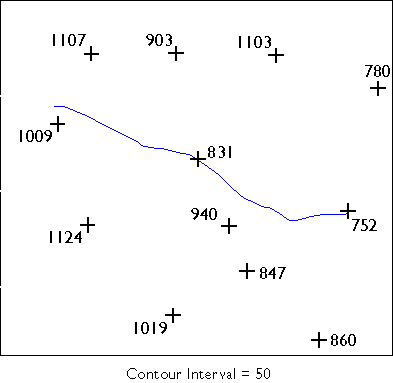 practice problem #2 points scattered with a stream going through them