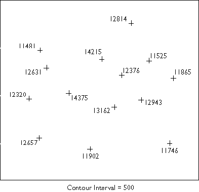 Practice Problem #1 - many points scattered