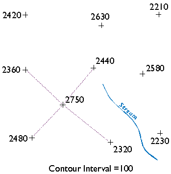 What is spot elevation?