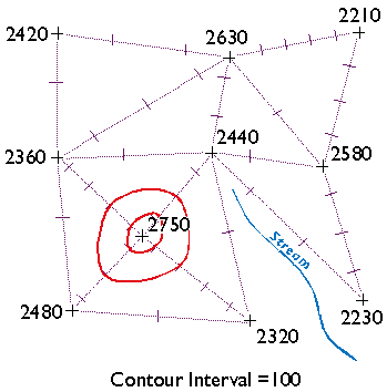 Step 4 of contouring demonstration, see image caption circles drawn around a point connecting with hash marks