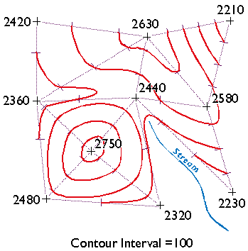 Outcome of contouring demonstration showing contour lines in red