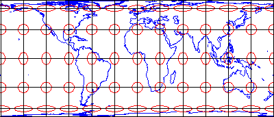 World map showing ellipses that illustrate distortion pattern characteristic of an equal area projection. smooshed at poles